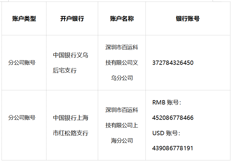 关于本网指定收款账号的重要通知
