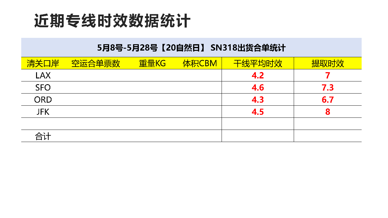 美国空派，美国专线