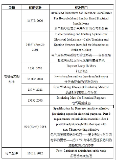 印度发布多项产品质量控制令（出口印度外贸工厂请注意）