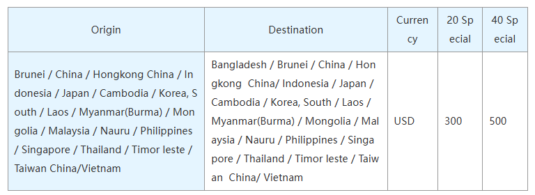 国际海运，马士基