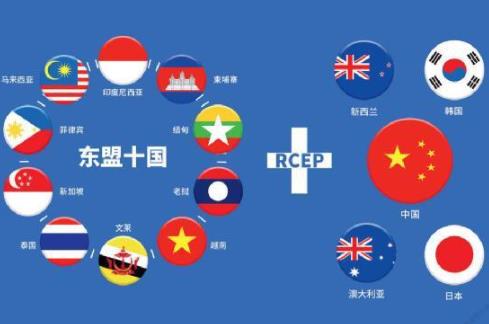 Rcep15个成员国是哪些国家？（中国属于Rcep成员吗）