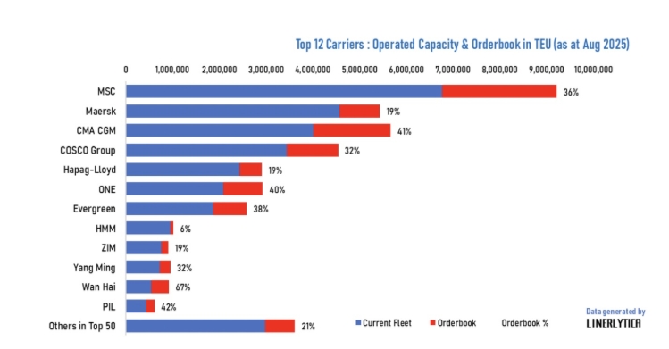 国际海运，海运订单