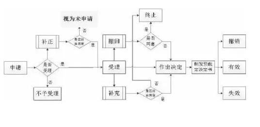 归类预裁定申请流程（一文读懂海关归类预裁定）