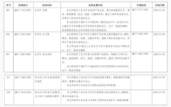11月跨境出口国内外新规请收好（跨境电商出口退运商品税收政策延续实施）