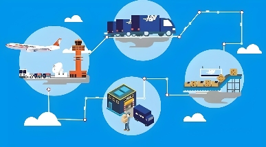 跨境物流解决方案