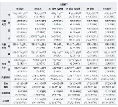 超全的外贸出口一定要知道的集装箱知识（集装箱知识看这一篇就够了）