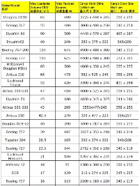 外贸人必备的国际物流空运知识(国际空运价格组成列表)
