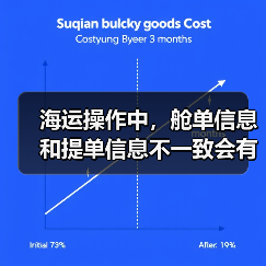海运操作中,舱单信息和提单信息不一致会有什么后果(国际海运干货知识分享) 海运操作中,舱单信息和提单信息不一致会有什么后果(国际海运干货知识分享)