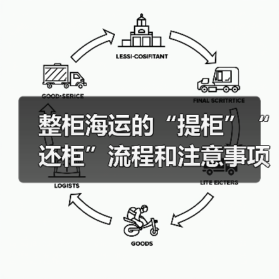 整柜海运的“提柜”“还柜”流程和注意事项有哪些(国际海运干货知识分享) 整柜海运的“提柜”“还柜”流程和注意事项有哪些(国际海运干货知识分享)