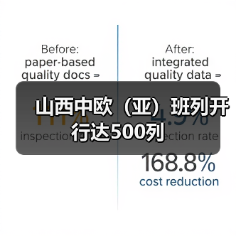 山西中欧（亚）班列开行达500列（图2）
