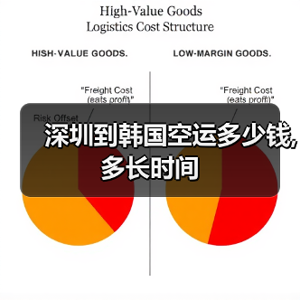 深圳到韩国空运多少钱,多长时间（图1）