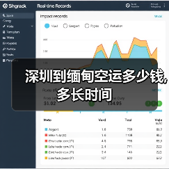 深圳到缅甸空运多少钱,多长时间（图1）