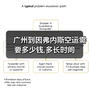 广州到因弗内斯空运需要多少钱,多长时间（图3）