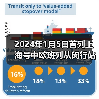 2024年1月5日首列上海号中欧班列从闵行站始发（图1）