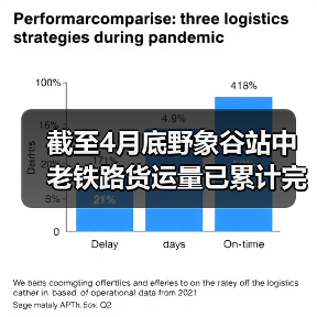 截至4月底野象谷站中老铁路货运量已累计完成241万吨（图1）