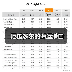 厄瓜多尔的海运港口（图2）