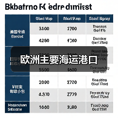欧洲主要海运港口（图2）