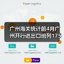 广州海关统计前4月广州开行进出口班列175列 集装箱16404个（图1）