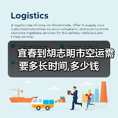 宜春到胡志明市空运需要多长时间,多少钱（图2）