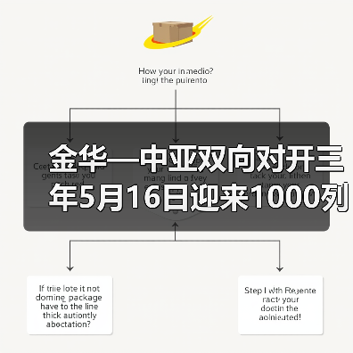 金华—中亚双向对开三年5月16日迎来1000列班列(图1) 金华—中亚双向对开三年5月16日迎来1000列班列(图1)