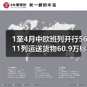 1至4月中欧班列开行5611列运送货物60.9万标箱（图1）