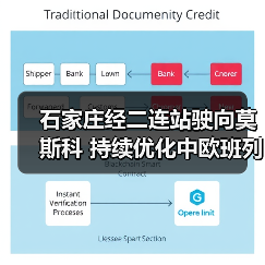 石家庄经二连站驶向莫斯科 持续优化中欧班列车流组织（图2）