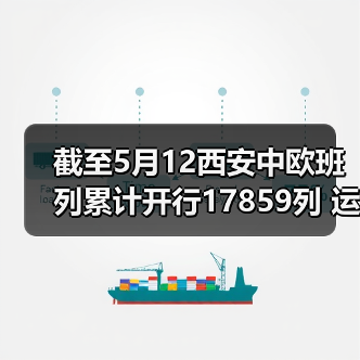 截至5月12西安中欧班列累计开行17859列 运送货物1529万吨（图4）