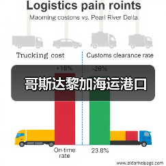哥斯达黎加海运港口（图3）