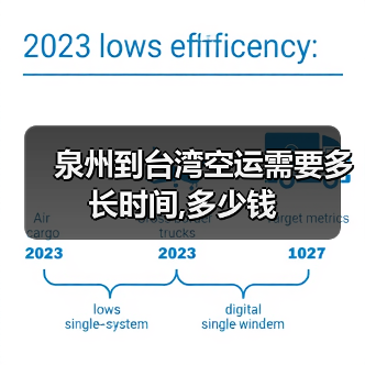 泉州到台湾空运需要多长时间,多少钱（图2）