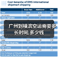 广州到横滨空运需要多长时间,多少钱（图3）