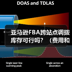 亚马逊FBA跨站点调拨库存可行吗?(费用和时效如何)(图3) 亚马逊FBA跨站点调拨库存可行吗?(费用和时效如何)(图3)