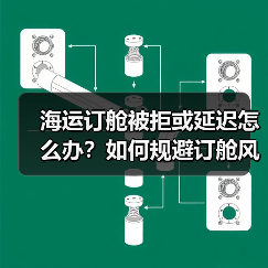 海运订舱被拒或延迟怎么办?如何规避订舱风险(图1) 海运订舱被拒或延迟怎么办?如何规避订舱风险(图1)