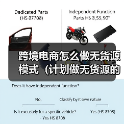 跨境电商怎么做无货源模式(计划做无货源的跨境卖家看过来)(图4) 跨境电商怎么做无货源模式(计划做无货源的跨境卖家看过来)(图4)