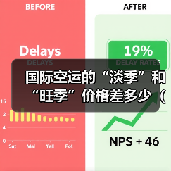 国际空运的“淡季”和“旺季”价格差多少（国际空运价格详解）（图1）