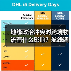 地缘政治冲突对跨境物流有什么影响?航线调整方案(图3) 地缘政治冲突对跨境物流有什么影响?航线调整方案(图3)
