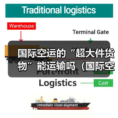 国际空运的“超大件货物”能运输吗（国际空运公司有什么条件）（图2）