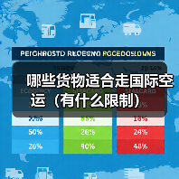 哪些货物适合走国际空运(有什么限制)(图1) 哪些货物适合走国际空运(有什么限制)(图1)