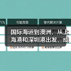 国际海运到澳洲，从上海港和深圳港出发，成本和时效哪个更有优势（图3）