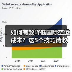 如何有效降低国际空运成本?这5个技巧请收好(国际空运干货知识分享)(图3) 如何有效降低国际空运成本?这5个技巧请收好(国际空运干货知识分享)(图3)