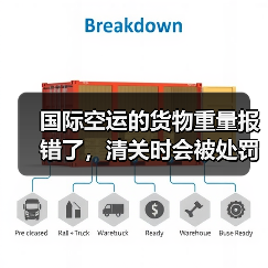 国际空运的货物重量报错了,清关时会被处罚吗(不清楚的跨境电商卖家看过来)(图1) 国际空运的货物重量报错了,清关时会被处罚吗(不清楚的跨境电商卖家看过来)(图1)