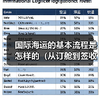 国际海运的基本流程是怎样的（从订舱到签收）