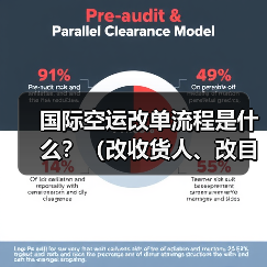 国际空运改单流程是什么?(改收货人、改目的港需要哪些资料)(图3) 国际空运改单流程是什么?(改收货人、改目的港需要哪些资料)(图3)