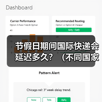 节假日期间国际快递会延迟多久?(不同国家的物流停运节点有哪些)(图3) 节假日期间国际快递会延迟多久?(不同国家的物流停运节点有哪些)(图3)