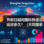 节假日期间国际快递会延迟多久?(不同国家的物流停运节点有哪些)(图4) 节假日期间国际快递会延迟多久?(不同国家的物流停运节点有哪些)(图4)