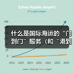 什么是国际海运的“门到门”服务(和“港到港”有何差异)(图3) 什么是国际海运的“门到门”服务(和“港到港”有何差异)(图3)