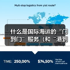 什么是国际海运的“门到门”服务(和“港到港”有何差异)(图2) 什么是国际海运的“门到门”服务(和“港到港”有何差异)(图2)