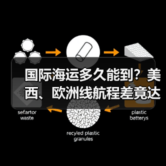 国际海运多久能到?美西、欧洲线航程差竟达20天吗(图2) 国际海运多久能到?美西、欧洲线航程差竟达20天吗(图2)