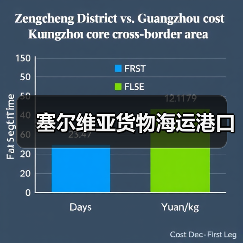 塞尔维亚货物海运港口（图3）