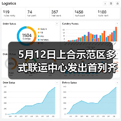 5月12日上合示范区多式联运中心发出首列齐鲁号“上合快线”商品车专列（图3）