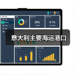 意大利主要海运港口(图2) 意大利主要海运港口(图2)
